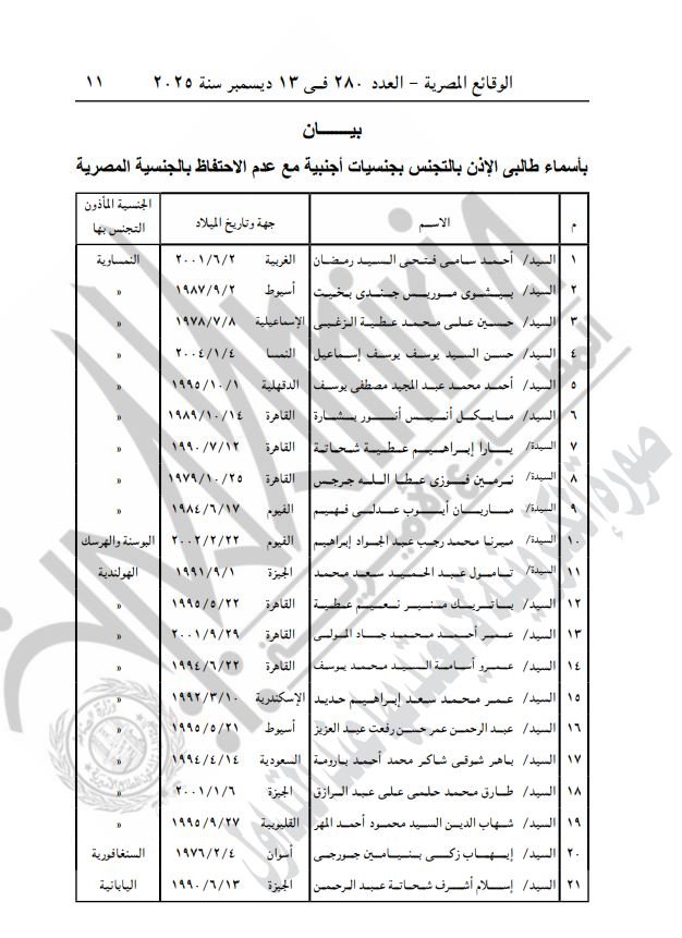 السماح لـ 43 مواطنًا بالحصول على جنسيات أجنبية